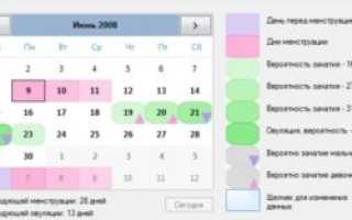 Если па был за 3 дня до овуляции можно ли забеременеть