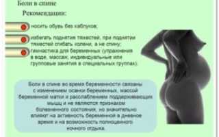 Боли в пояснице на 22 неделе беременности