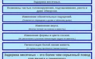 Первые признаки беременности на ранних сроках до задержки народные приметы