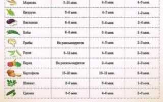 Сколько варить овощи в пароварке для прикорма