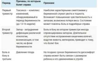 Болит левый бок внизу живота при беременности 38 недель