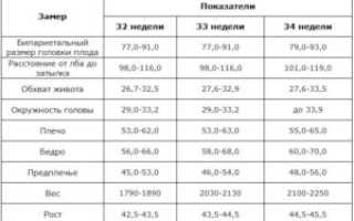 Вес ребенка на 34 неделе беременности норма