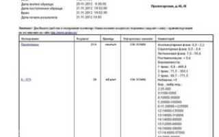 На какой день цикла сдавать хгч для определения беременности