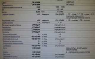 Уробилиноген в моче при беременности что это значит