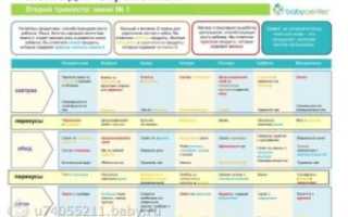 Диета Для Беременных 3 Триместр Для Похудения