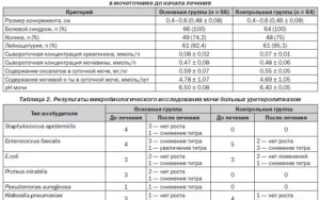 Enterococcus faecalis 10 в 4 степени что это у женщин