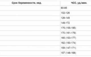 Узи 35 36 недель норма