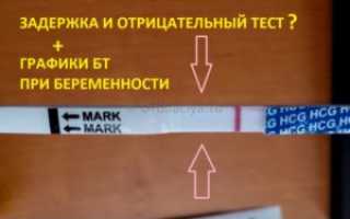 Задержка месячных причины кроме беременности на 2 недели