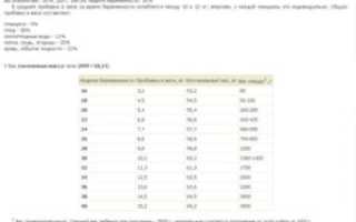 Прибавка В Весе На 34 Неделе Беременности