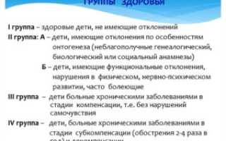 3 Группа Здоровья У Детей Перечень Заболеваний
