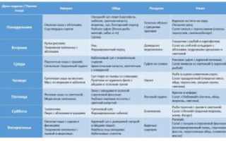 Можно ли лук кормящей маме в первый месяц