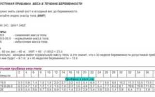 Прибавка В Весе На 13 Неделе Беременности
