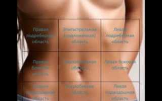 Колющая Боль Внизу Справа Живота При Беременности