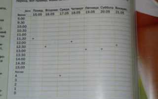 Шевеления на 28 неделе беременности норма