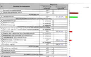 Megasphaera spp veillonella spp dialister spp что это