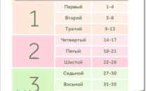 5 Акушерских Недель Беременности Сколько Это Месяцев