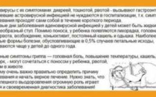 Понос У Подростка Без Температуры И Рвоты