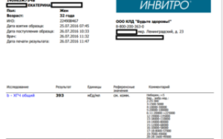 Сколько делается анализ хгч по времени в инвитро