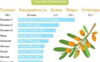 Можно ли есть облепиху беременным