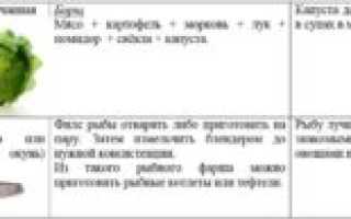 Со скольки месяцев можно давать ребенку капусту