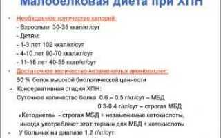 Диета при хпн малобелковая