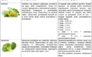 Можно ли кабачки при грудном вскармливании в первый месяц