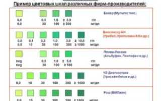 Белок и соли в моче при беременности