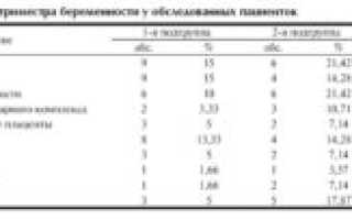 Температура 37 при беременности 2 триместр беременности