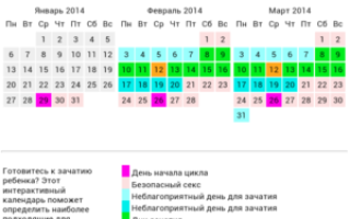 Дети майл ру календарь овуляции
