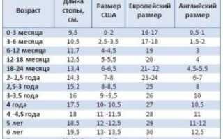 Размер Обуви Для Детей Таблица По Возрасту