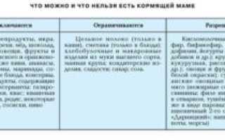 Можно ли есть кормящей маме рыбные консервы