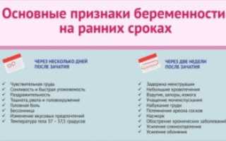 Простуда как признак беременности на ранних сроках до задержки