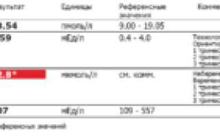 Гормон дэа so4 повышен у женщин