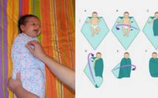 Как Правильно Пеленать Новорожденного В Роддоме Видео